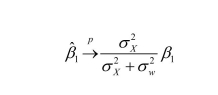 The errors-in-variables model analyzed in the text results in so that the OLS estimator is inconsistent.Give a condition involving the variances of X and w, under which the bias towards zero becomes small.