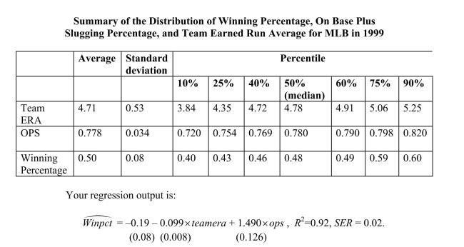 Sports economics typically looks at winning percentages of sports teams as one of various outputs, and estimates production functions by analyzing the relationship between the winning percentage and inputs.In Major League Baseball (MLB), the determinants of winning are quality pitching and batting.All 30 MLB teams for the 1999 season.Pitching quality is approximated by Team Earned Run Average (ERA), and hitting quality by On Base Plus Slugging Percentage (OPS). (a)Interpret the regression.Are the results statistically significant and important?