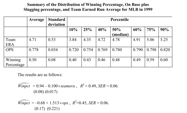 You have collected data from Major League Baseball (MLB)to find the determinants of winning.You have a general idea that both good pitching and strong hitting are needed to do well.However, you do not know how much each of these contributes separately.To investigate this problem, you collect data for all MLB during 1999 season.Your strategy is to first regress the winning percentage on pitching quality (Team ERA), second to regress the same variable on some measure of hitting (OPS - On-base Plus Slugging percentage), and third to regress the winning percentage on both. (a)Use the t-statistic to test for the statistical significance of the coefficient.