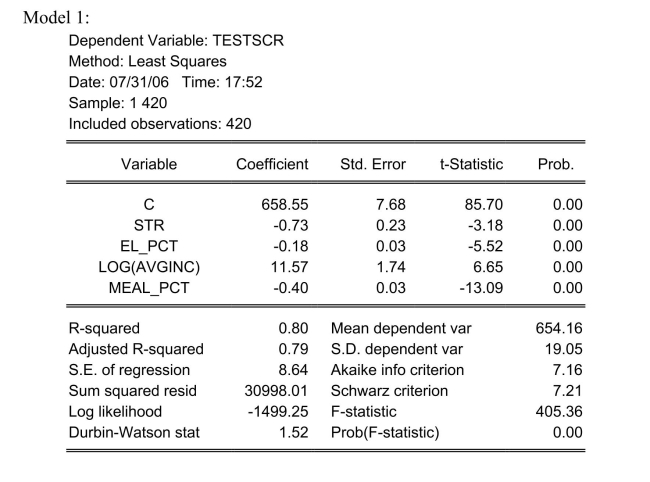 Consider the following two models to explain testscores. : Explain why you cannot use the F-test in this situation to discriminate between Model 1 and Model 2.
