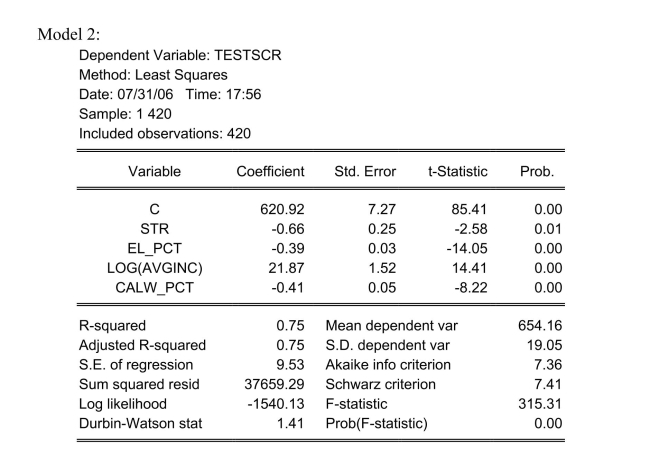 Consider the following two models to explain testscores. : Explain why you cannot use the F-test in this situation to discriminate between Model 1 and Model 2.