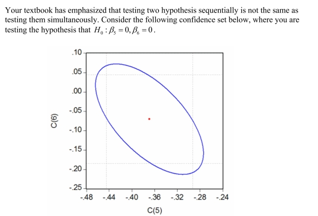 Your statistical package has also generated a dotted area, which corresponds to drawing two confidence intervals for the respective coefficients.For each case where the ellipse does not coincide in area with the corresponding rectangle, indicate what your decision would be if you relied on the two confidence intervals vs.the ellipse generated by the F- statistic.