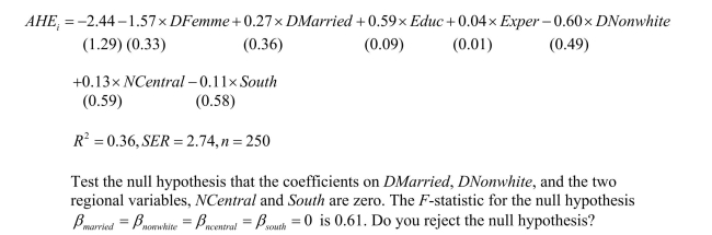 You have estimated the following regression to explain hourly wages, using a sample of 250 individuals: