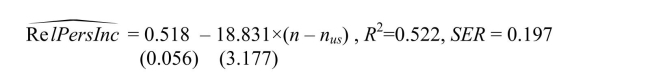 (a)Is there any reason to believe that the variance of the error terms is homoskedastic?