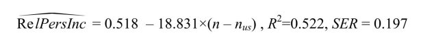You have learned in one of your economics courses that one of the determinants of per capita income (the Wealth of Nations)is the population growth rate.Furthermore you also found out that the Penn World Tables contain income and population data for 104 countries of the world.To test this theory, you regress the GDP per worker (relative to the United States)in 1990 (RelPersInc)on the difference between the average population growth rate of that country (n)to the U.S.average population growth rate (nus )for the years 1980 to 1990.This results in the following regression output: (a)Interpret the results carefully.Is this relationship economically important?