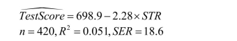 Your textbook presented you with the following regression output: (a)How would the slope coefficient change, if you decided one day to measure testscores in 100s, i.e., a testscore of 650 became 6.5? Would this have an effect on your interpretation?