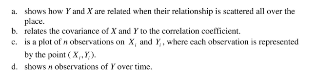 A scatterplot