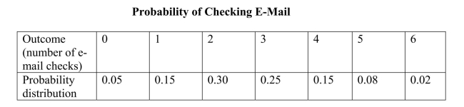 The accompanying table gives the outcomes and probability distribution of the number of times a student checks her e-mail daily: Sketch the probability distribution.Next, calculate the c.d.f.for the above table.What is the probability of her checking her e-mail between 1 and 3 times a day? Of checking it more than 3 times a day?