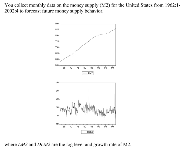 (a)Using quarterly data, when analyzing inflation and unemployment in the United States, the textbook converted log levels of variables into growth rates by differencing the log levels, and then multiplying these by 400.Given that you have monthly data, how would you proceed here?