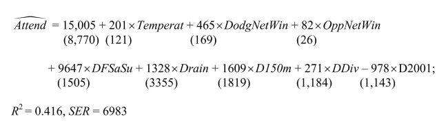 Your textbook gave an example of attempting to estimate the demand for a good in a market, but being unable to do so because the demand function was not identified.Is this the case for every market? Consider, for example, the demand for sports events.One of your peers estimated the following demand function after collecting data over two years for every one of the 162 home games of the 2000 and 2001 season for the Los Angeles Dodgers. Where Attend is announced stadium attendance, Temperat it the average temperature on game day, DodgNetWin are the net wins of the Dodgers before the game (wins-losses), OppNetWin is the opposing team's net wins at the end of the previous season, and DFSaSu, Drain, D150m, Ddiv, and D2001 are binary variables, taking a value of 1 if the game was played on a weekend, it rained during that day, the opposing team was within a 150 mile radius, plays in the same division as the Dodgers, and during 2001, respectively. Numbers in parenthesis are heteroskedasticity- robust standard errors. Even if there is no identification problem, is it likely that all regressors are uncorrelated with the error term? If not, what are the consequences?