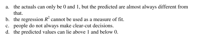 The major flaw of the linear probability model is that