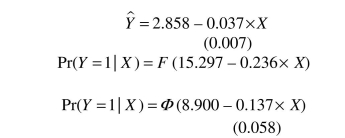 You have a limited dependent variable (Y)and a single explanatory variable (X).You estimate the relationship using the linear probability model, a probit regression, and a logit regression.The results are as follows: (a)