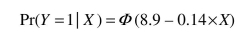 Consider the following probit regression