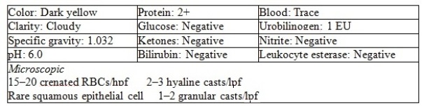The following results are obtained on a urinalysis from a student athlete:    -Based on the information provided,why is only a trace of blood detected by reagent strip? A)  Protein inhibition B)  Acid pH C)  Crenated RBCs D)  Dilute specimen