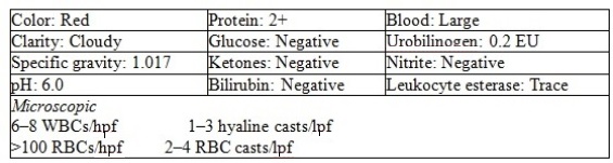 Following recovery from an upper respiratory infection,a 5-year-old boy develops numerous petechiae.He reports that his urine is red.Results of his urinalysis are:    -Based on the information provided,what other specimen(s) could be collected and tested for the presence of blood? A)  Sputum B)  Cerebral spinal fluid C)  Bronchial washing D)  Abdominal fluid
