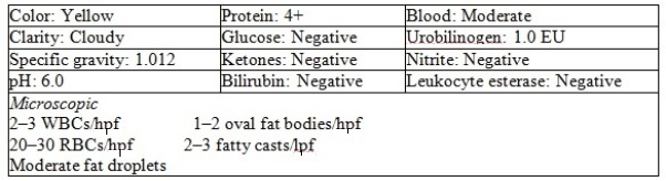 The following results are obtained from a urinalysis on a patient who developed membranous glomerulonephritis following hepatitis B infection:    -How do these results relate to the diagnosis of membranous glomerulonephritis? A)  Urinalysis results are similar. B)  Membranous glomerulonephritis progression to an advanced disorder. C)  They are not related. D)  The original diagnosis of membranous glomerulonephritis was wrong.