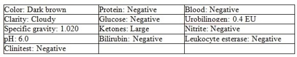 The following urinalysis results are obtained from a newborn:    -Based on the information provided,what screening test should be performed on this specimen? A)  p-nitroaniline B)  DNPH C)  Nitroso-naphthol D)  Both B and C