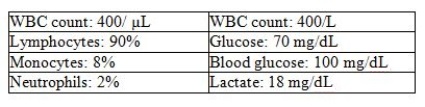 Using the following laboratory results,determine whether they represent bacterial,viral,tubercular,or fungal meningitis:   A)  Bacterial B)  Viral C)  Fungal D)  Tubercular