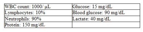 Using the following laboratory results,determine whether they represent bacterial,viral,tubercular,or fungal meningitis:   A)  Bacterial B)  Viral C)  Fungal D)  Tubercular