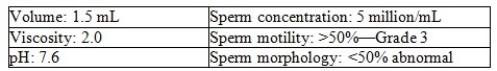 The following results were obtained on a semen analysis:    -Based on the information provided,what is the sperm count for this specimen? A)  7.5 million/mL B)  10 million/mL C)  12.5 million/mL D)  20 million/mL