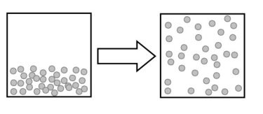What type of phase change does the following figure best describe?   A)  evaporation B)  condensation C)  melting D)  freezing E)  none of the above