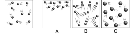 The diagram on the far left shows the moving particles of a gaseous material within a rigid container. Which of the three boxes on the right best represents this material upon the addition of heat?   A)  box A because it shows the gas particles rising upon the addition of heat B)  box B because it shows the gas particles moving faster C)  box C because it shows how the particles expand upon the addition of heat D)  All three of these boxes show accurate representations of what happens to the particles within this rigid container upon the addition of heat.