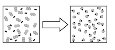 The following image describes what type of change?   A)  a chemical change B)  a physical change C)  a change in state D)  no change E)  an elemental change