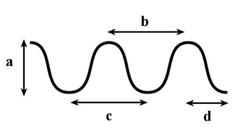 In the following diagram, which of the following measurements would represent the distance the wave travels in 1 second if it has a frequency of 0.5 Hz?   A)  a B)  b C)  c D)  d E)  b and c