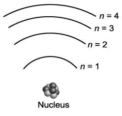 Suppose that a certain atom possesses only four distinct energy levels. Assuming that all transitions between levels are possible, how many spectral lines will this atom exhibit?   A)  three B)  four C)  six D)  unlimited