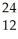 Why might the following nuclear reaction not be very good for energy production in a fission reactor?   Fe →   Si +   Mg + 3 neutrons A)  The material only produces a few neutrons so the chain reaction will not be very efficient. B)  The reactants are too small to obtain energy from the missing mass due to strong nuclear force. C)  The products are not the right size to obtain much energy from the missing mass due to the strong nuclear force. D)  The mass of the byproducts is too high and therefore the energy released will not be high enough. E)  Interatomic attraction between the products will impede the separation of the atoms from the unstable nuclei.