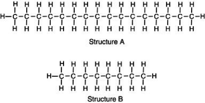 Two chemical structures are shown, one of a typical gasoline molecule and the other of a typical motor oil molecule. Which is which?   Base your reasoning not on memorization but rather upon what you know about molecular interactions and the various physical properties of gasoline and motor oil. A)  Structure A represents the gas molecule because there are more bonds to gain energy from, giving it a higher energy content than oil. B)  Structure A represents motor oil, illustrating a molecule with greater induced dipole-induced dipole molecular interactions thus, the molecules are strongly attracted to one another. C)  Structure B represents the oil molecule. Because oil molecules are smaller, they can compact closer together, giving the appearance of a thicker solution than gasoline. D)  Structure B represents crude oil which is processed to generate longer molecules of gasoline to prevent toxic vapors from harming consumers.