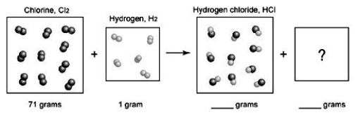 The following diagrams depict the reaction between gaseous chlorine,   , and gaseous hydrogen,   , to form gaseous hydrogen chloride, HCl. What should be drawn in the empty box and how many grams of products are formed?   A)  five   molecules in empty box; 37 grams of HCl + 36 grams of   B)  five   molecules in empty box; 71 grams of HCl + 1 gram of   C)  five HCl molecules in empty box; 50 grams of HCl + 22 grams of HCl D)  five   molecules in empty box; 71 grams of HCl + 1 gram of  