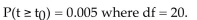 <strong>Let t0 be a specific value of t. Find t0 such that the statement is true: </strong> A) 2.845 B) -2.845 C) 2.861 D) -2.861