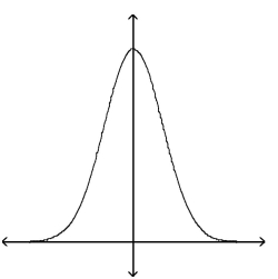   A)  The graph can represent a normal density function. B)  The graph cannot represent a normal density function because it has no inflection points. C)  The graph cannot represent a normal density function because as x increases without bound, the graph takes negative values. D)  The graph cannot represent a normal density function because the area under the graph is greater than 1.