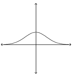  A)  The graph can represent a normal density function. B)  The graph cannot represent a normal density function because it has no inflection points. C)  The graph cannot represent a normal density function because its maximum value is too small. D)  The graph cannot represent a normal density function because the area under the graph is less than 1.
