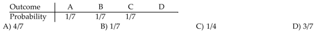 If A, B, C, and D, are the only possible outcomes of an experiment, find the probability of D using the tablebelow.  <div style=padding-top: 35px> 