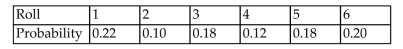 <strong>The below table shows the probabilities generated by rolling one die 50 times and noting the up face. What isthe probability of getting an odd up face?  </strong> A) 0.58 B) 0.42 C) 0.50 D) 0.55 <div style=padding-top: 35px> 