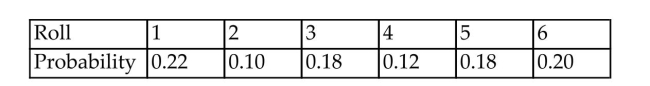 <strong>The below table shows the probabilities generated by rolling one die 50 times and noting the up face. What isthe probability of getting an odd up face and a two or less? Round the the nearest hundredth.  </strong> A) 0.68 B) 0.90 C) 0.66 D) 0.32 <div style=padding-top: 35px> 