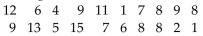 <strong>Describe the shape of the histogram. The data set: age of 20 household stereo systems randomly selectedfrom a neighborhood </strong> A) symmetric B) uniform C) skewed to the left D) skewed to the right