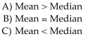 If the graph of a distribution of data shows that the graph is skewed to the right then the D) No conclusion about the relative position of the mean and the median can be made