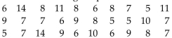 A random sample of 30 high school students is selected. Each student is asked how much time he or she spenton the Internet during the previous week. The following times (in hours) are recorded: Construct a frequency histogram for this data.