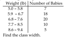 <strong>The weights (in pounds) of babies born at St Maryʹs hospital last month are summarized in the table. </strong> A) 0.9 lb B) 0.8 lb C) 0.95 lb D) 0.85 lb