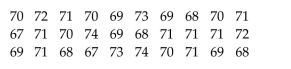 The commute times (in minutes) of 30 executives are listed below. Construct a frequency distribution and arelative frequency distribution using five classes. Round relative frequency values to three decimal places.