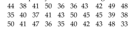 The March utility bills (in dollars) of 30 homeowners are listed below. Construct a frequency distribution and arelative frequency distribution using six classes. Provide an appropriate response.