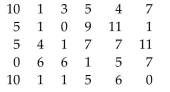 The 30 students in Mrs Harrisonʹs literature class were asked how many cousins they had. The results areshown below. Create a frequency histogram for the data using a class width of 2.