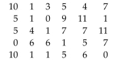 The 30 students in Mrs Harrisonʹs literature class were asked how many cousins they had. The results areshown below. Construct a relative-frequency histogram using a class width of 2.