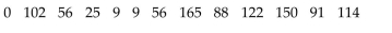 The numbers of runs batted in by Mark McLemore in the first 13 years of his major league baseball career arelisted below. (Source: Major League Handbook) Construct a stem-and-leaf plot for this data.