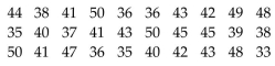 The March utility bills (in dollars) of 30 homeowners are listed below. Construct a stem-and-leaf plot for thedata.