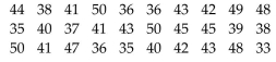 The local police, using radar, checked the speeds (in mph) of 30 motorists at a busy intersection. The results arelisted below. Construct a dot plot for the data.