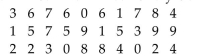 <strong>The data set: Pick Three Lottery Outcomes for 10 Consecutive Weeks </strong> A) uniform B) bell shaped C) skewed to the left D) skewed to the right